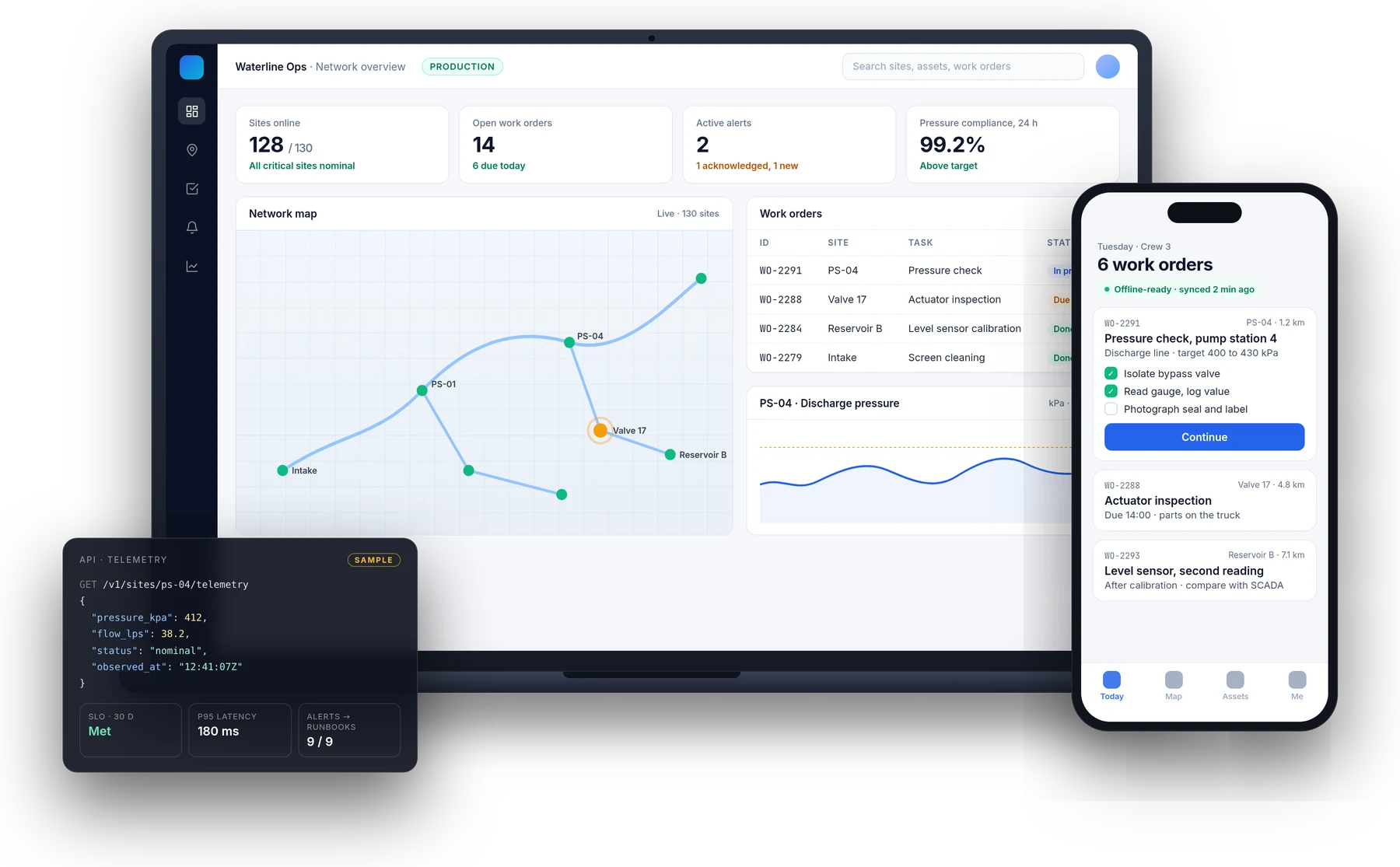 A sample field-operations system: the web application on a laptop, the field app on a phone, and its API with live health