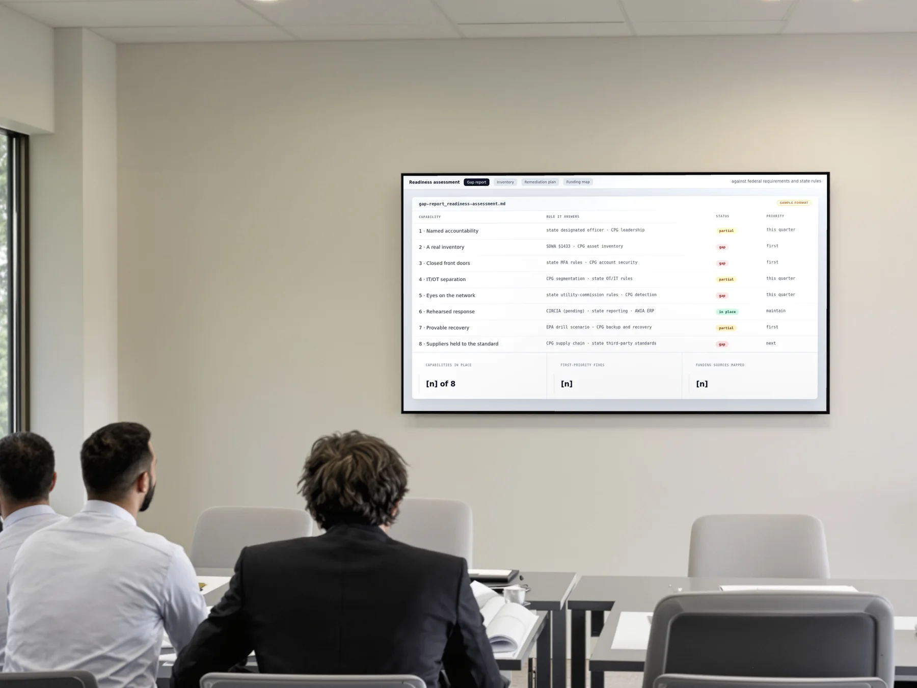 A readiness review: the gap report on the meeting-room display
