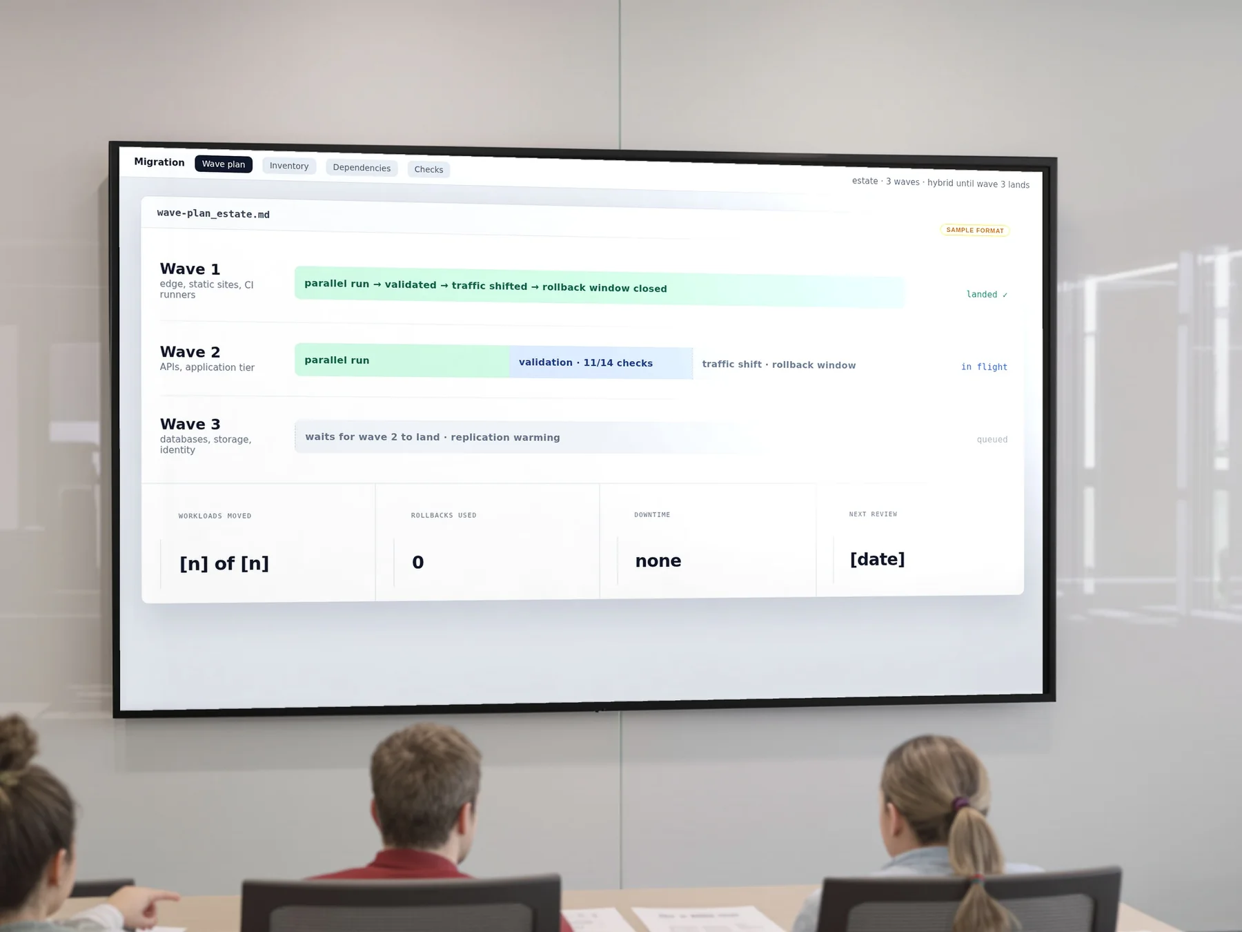 A migration planning session: the wave plan on the meeting-room display