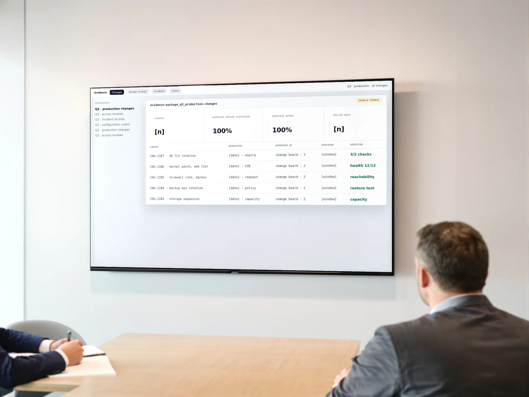 A security review: the control evidence on the meeting-room display